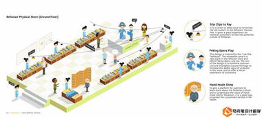 服務(wù)設(shè)計留學(xué)申請作品集 成功案例解析與設(shè)計服務(wù)指導(dǎo)
