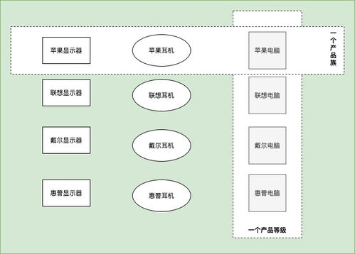 抽象工廠模式在咨詢策劃服務(wù)中的創(chuàng)新應(yīng)用與實(shí)踐