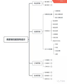 醫(yī)美分期需求正熱 產(chǎn)品設(shè)計(jì)如何撬動(dòng)千億市場？