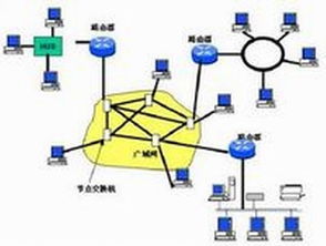 計算機網絡 連接分散設備，構建信息時代的基石